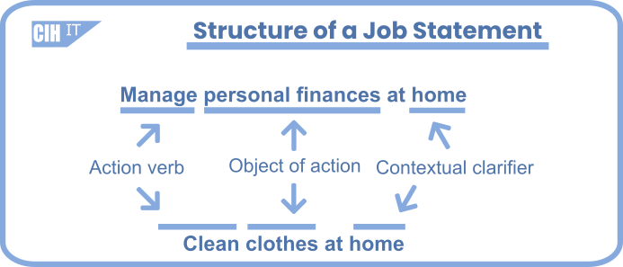 structure of a job statement